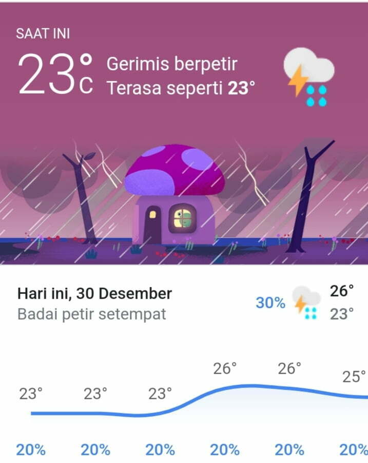 RILIS PENGAMANAN MALAM TAHUN BARU 2023