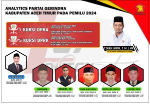 MK Putuskan Hitung Ulang Hasil DPRA dan DPRK di Aceh Timur