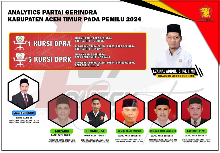 MK Putuskan Hitung Ulang Hasil DPRA dan DPRK di Aceh Timur