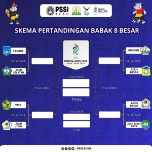 Ini 8 Kabupaten Lolos Babak 8 Besar Cabor Sepak bola