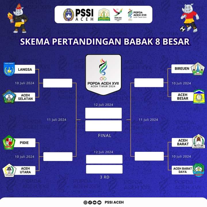 Ini 8 Kabupaten Lolos Babak 8 Besar Cabor Sepak bola | NEWS TV Indonesia