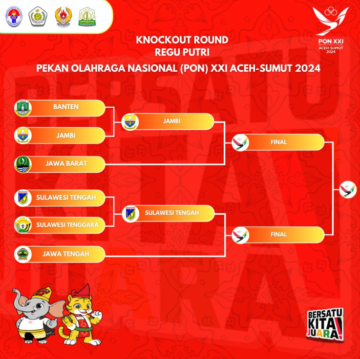 Semifinal Regu Event Putra-Putri Bertanding Besok.