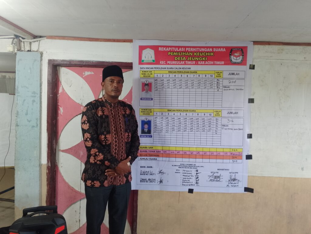 Pemilihan Keuchik Gampong Jeungki Berakhir, Mursyidin Ilyas Unggul