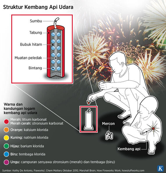 Kepolisian Larang Kembang Api dan Petasan Termasuk Internal Polri Saat Tahun Baru | NEWS TV Indonesia