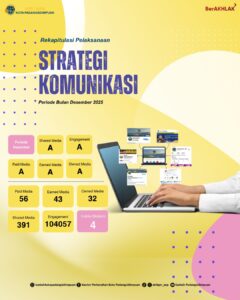 Kantor Pertanahan Kota Padangsidimpuan Catat Kinerja Positif Strategi Komunikasi Publik Desember 2025