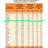Bukti Kerja Nyata Alfarlaky: 12 Bulan Pimpin, 2% Warga Aceh Timur Lepas dari Kemiskinan  ‎
