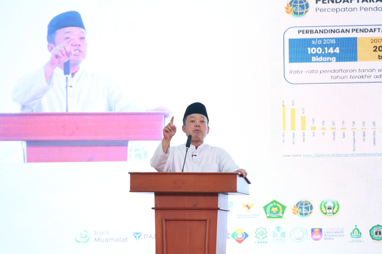 Meningkat 206%, Menteri Nusron Apresiasi Peran Nazir dalam Percepatan Sertipikasi Tanah Wakaf | Newstv Indonesia