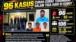 Respon Cepat Polda Sumut 96 Kasus Curas Curat Terugkap dalam Tiga Hari di Sumut