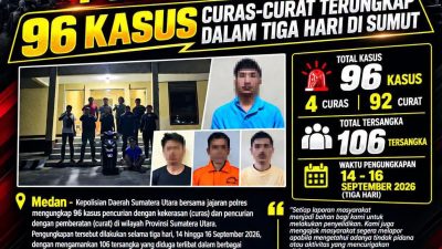 Respon Cepat Polda Sumut 96 Kasus Curas Curat Terugkap dalam Tiga Hari di Sumut | Newstv Indonesia